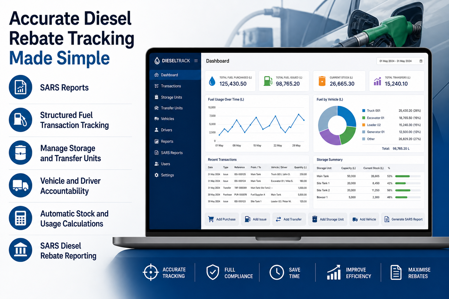 Fuel Rebate Solutions