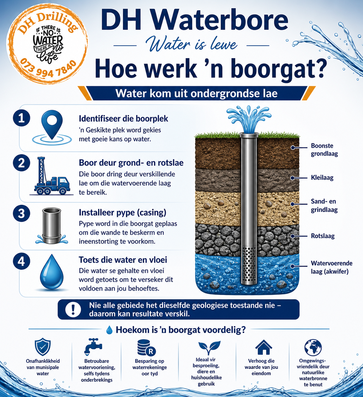 Dh Waterbore