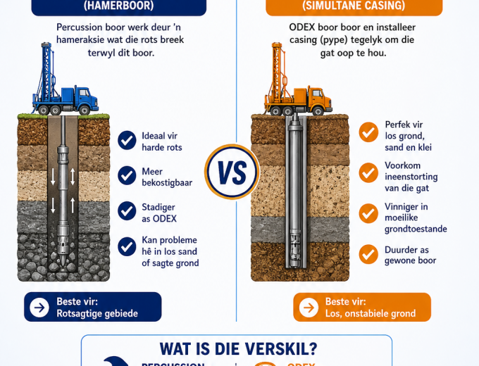 Dh Waterbore